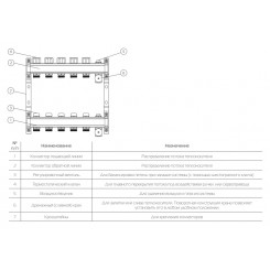 Коллектор распределительный Royal Thermo 1 на 10 контуров RTE 51.110"