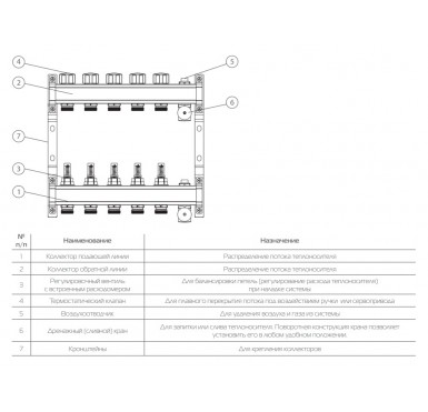 Коллектор распределительный Royal Thermo 1 на 7 контуров, с расходомерами RTE 52.107"