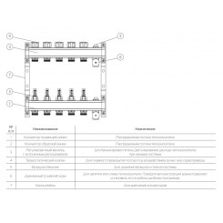 Коллектор распределительный Royal Thermo 1 на 8 контуров, с расходомерами RTE 52.108"