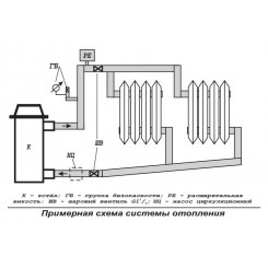 Электрический котел Эван ЭПО-2,5 220 V с пультом