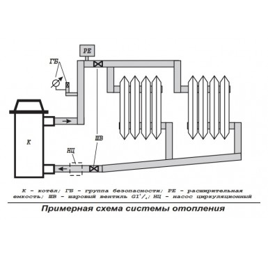 Электрический котел Эван ЭПО-24 380 V с пультом