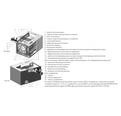 Электрический котел Эван ЭПО 480 380v