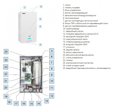 Электрический котел Эван EXPERT 7  220/380v