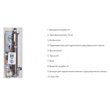 Электрический котел Эван NEXT-12 380v