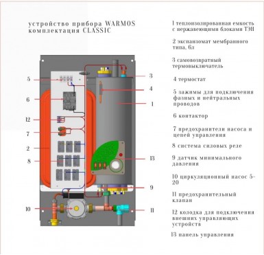 Электрический котел Эван WARMOS CLASSIC 21 380v