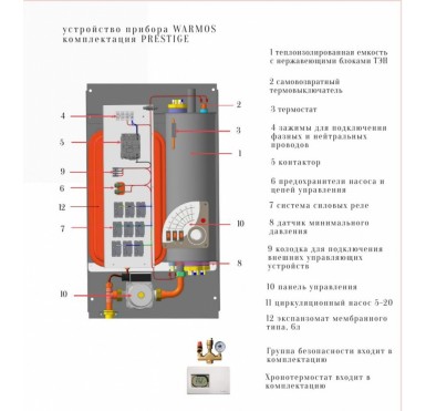 Электрический котел Эван WARMOS PRESTIGE 18 380v