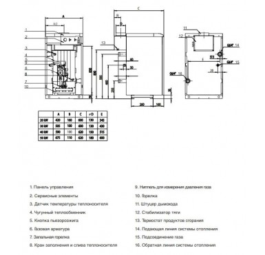 Газовый напольный котел Protherm Медведь 20 TLO