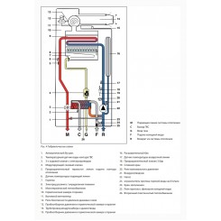 Газовый настенный котел Fondital MINORCA CTFS 9-11-13-15-18 двухконтурный