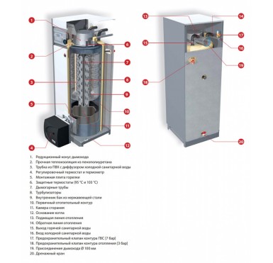 Котел комбинированный ACV Delta Pro S 25