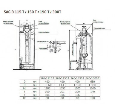 Водонагреватель накопительный газовый Baxi SAG-3 115